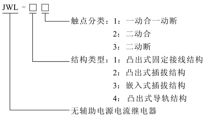 JWL-11型号及其含义