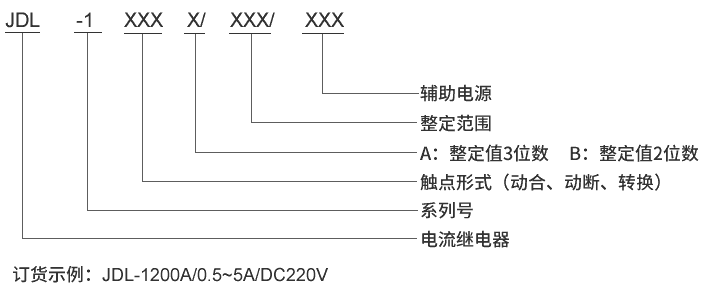 JDL-1101B型号及其含义