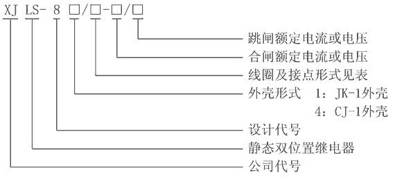 XJLS-84/222A型号及其含义