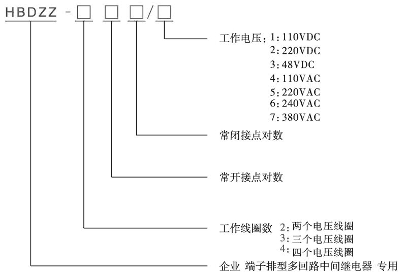 HBDZZ-311/6型号分类及含义