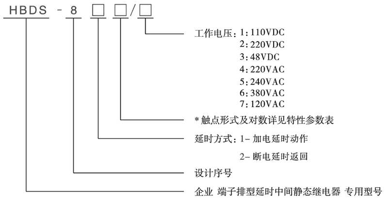 HBDS-820/3型号分类及含义