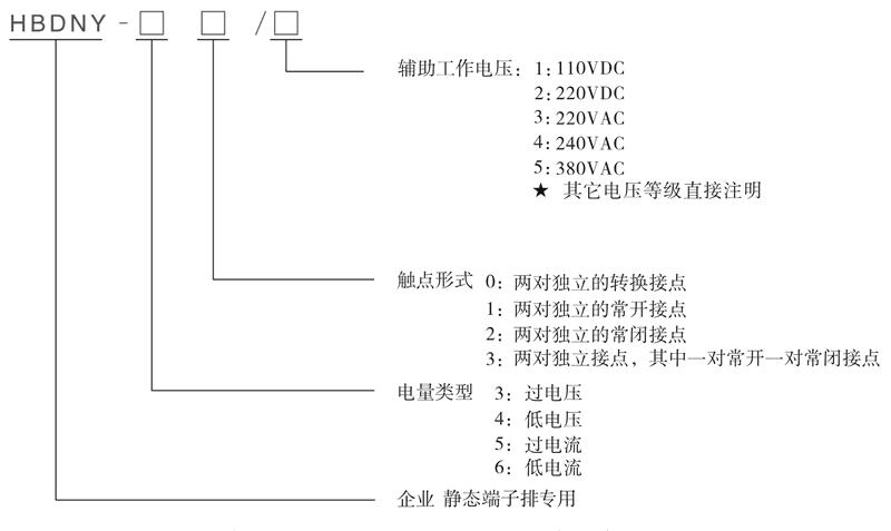 HBDNY-42/1型号及其含义