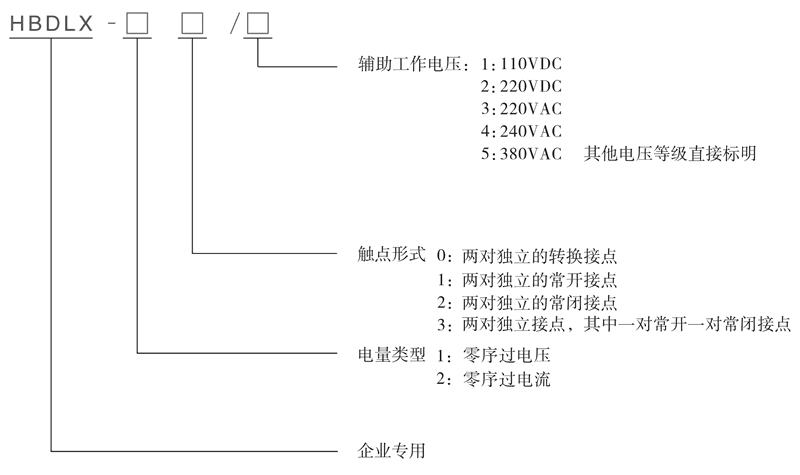 HBDLX-20/1型号及其含义