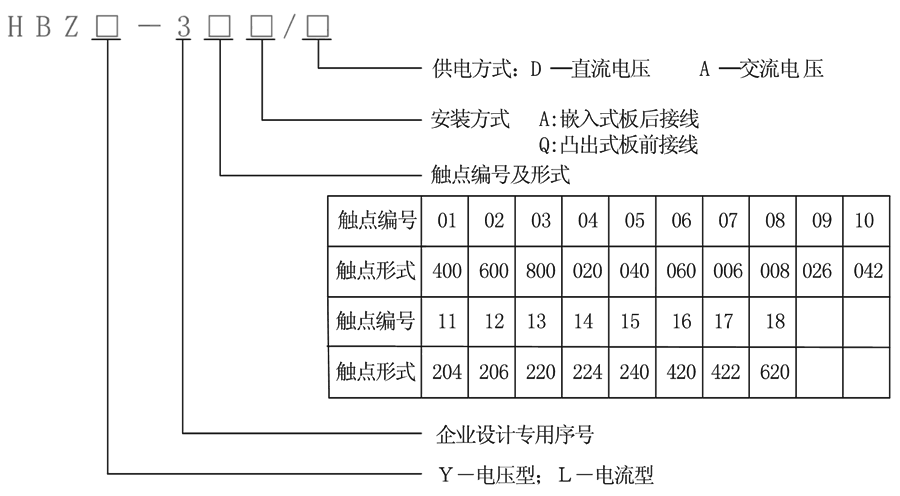 型号及其含义