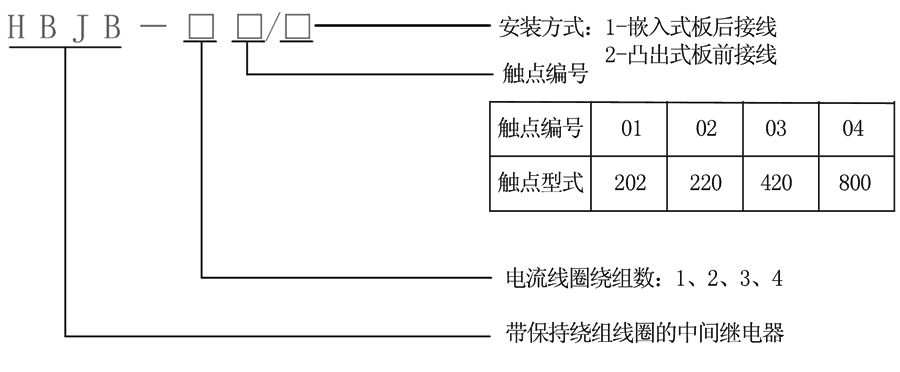 HBJB-102/1型号及其含义