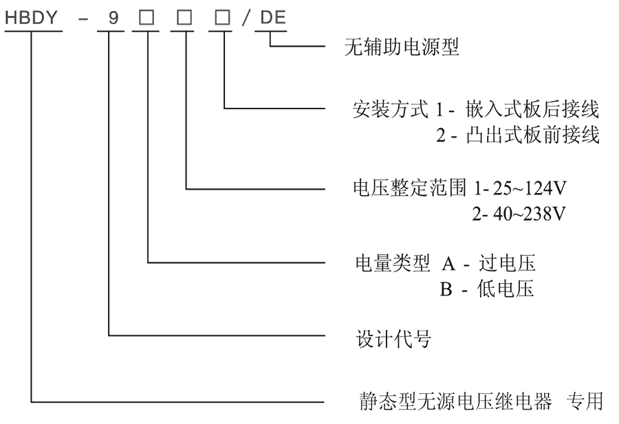 HBDY-9B11/DE型号及其含义