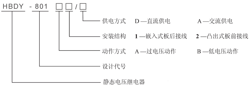 HBDY-801A2/A型号及其含义