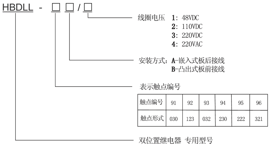 HBDLL-92A/3型号及其含义