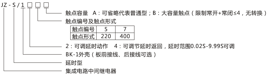 JZ-S/127型号分类及含义