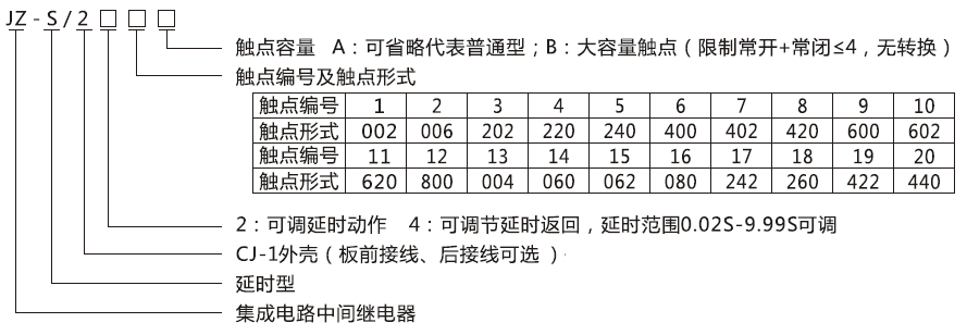 JZ-S/2418型号分类及含义