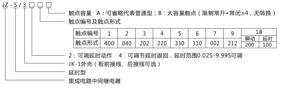 JZ-S/326型号分类及含义