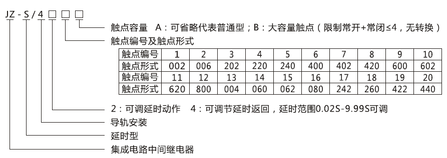 JZ-S/443型号分类及含义