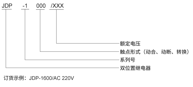 JDP-1440型号及其含义