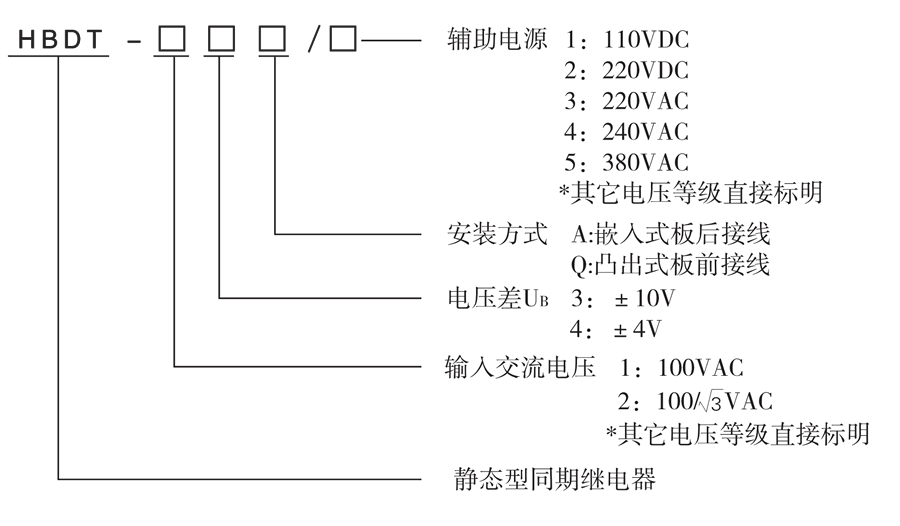 HBDT-23Q/2选型说明