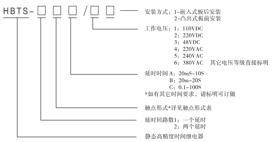 HBTS-102A/1型号及其含义