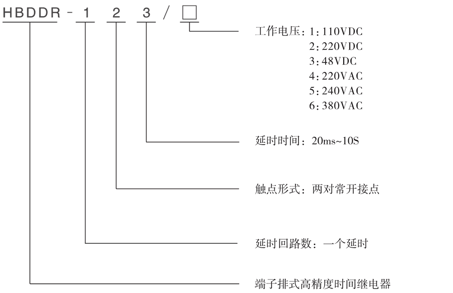 HBDDR-123/5型号及其含义