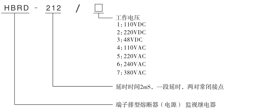 型号及其含义