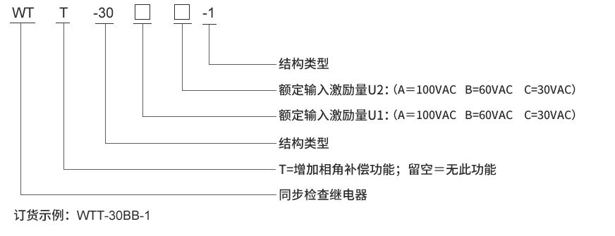 WTT-30CC-1选型说明