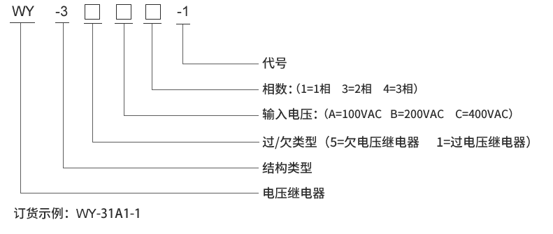 WY-35C3型号及其含义