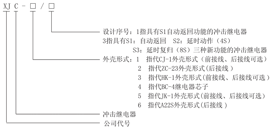 型号及其含义