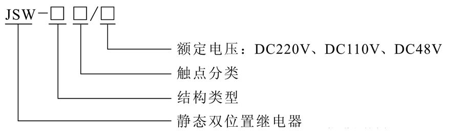 JSW-33型号选型说明