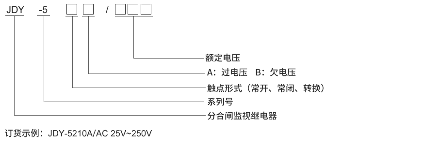 JDY-5120型号及其含义