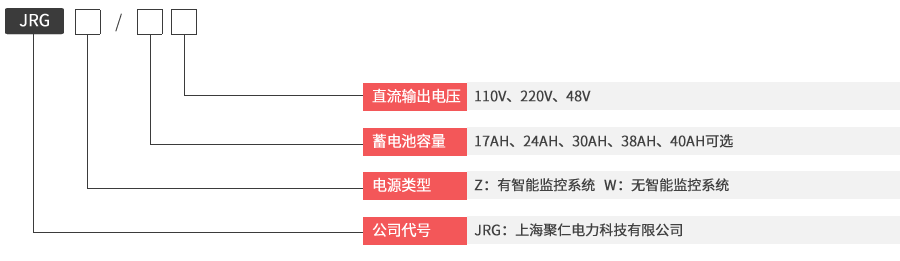 JRGZ壁挂直流屏型号及其含义