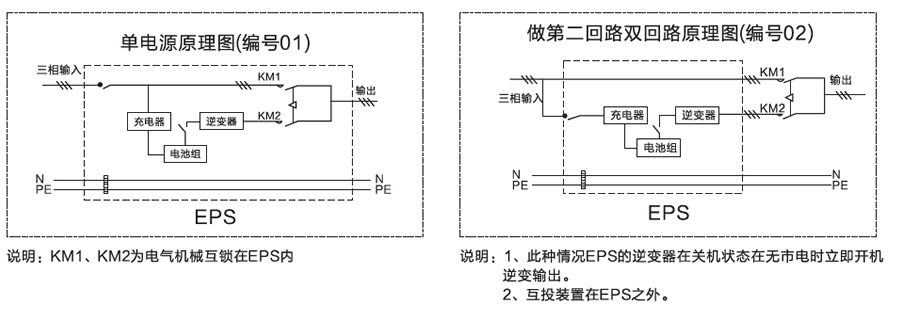 三相EPS电源供电方案图