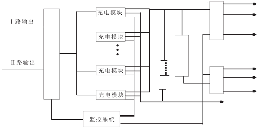 直流屏系统的组成