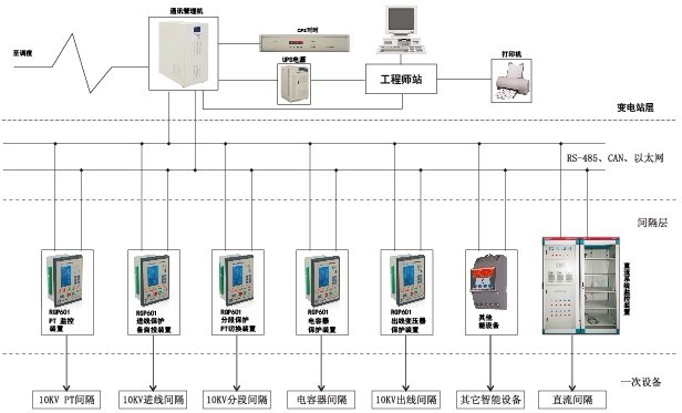 10KV综合自动化系统_微机后台