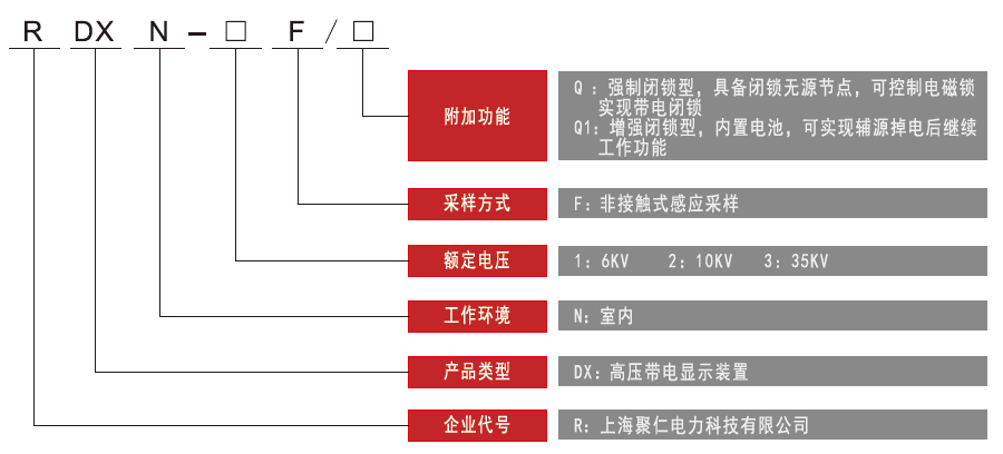 非接触式高压带电显示器型号命名