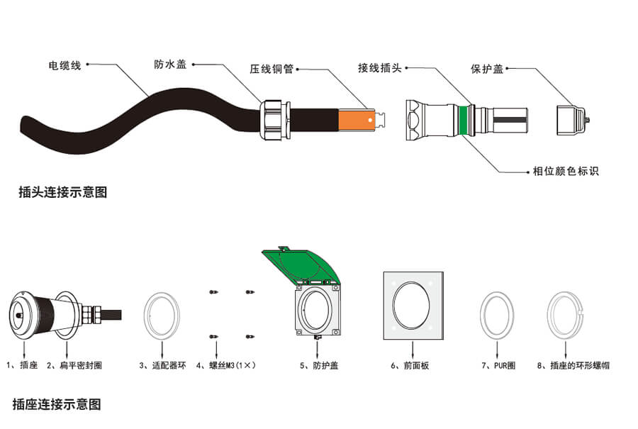 应急发电车快速接入箱连接器安装示意图