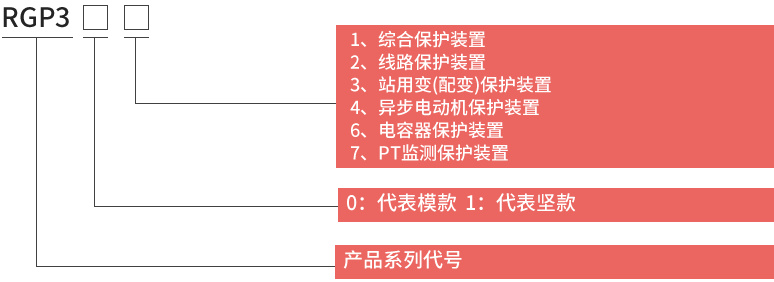 RGP300微机保护装置型号说明及含义