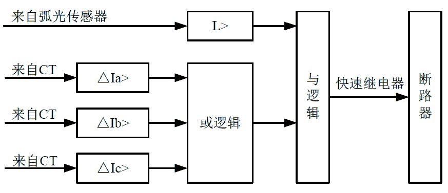 弧光保护装置工作原理