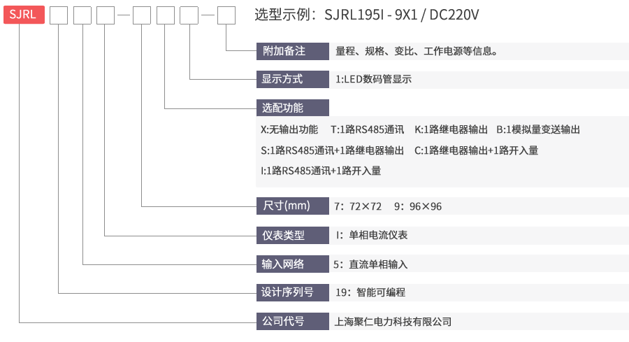 交流单相电流表型号命名及含义