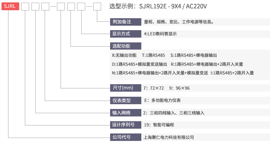 LED多功能电力仪表命名及含义