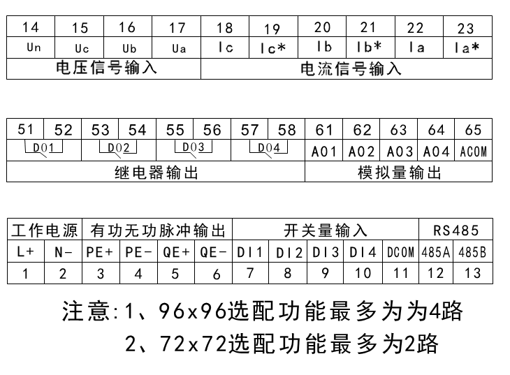 三相电流表接线端子示意图