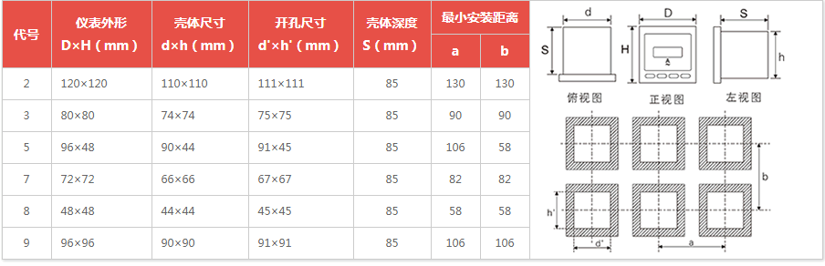 电力仪表外形及安装开孔尺寸图